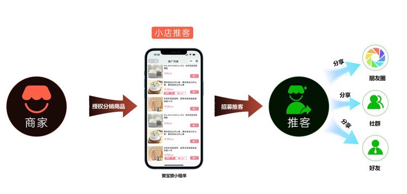 闽南电商之光：平台开发引领创新
