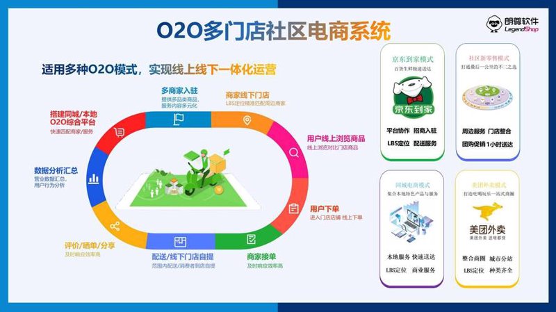 微信商城制作：轻松开启您的在线销售之旅