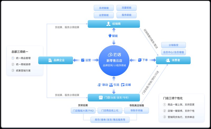 微信商城制作：打造您的移动店铺